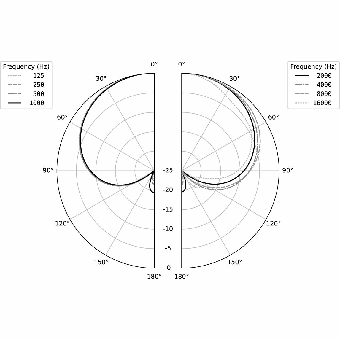 Earthworks SR117 Supercardioid Condenser Microphone Capule