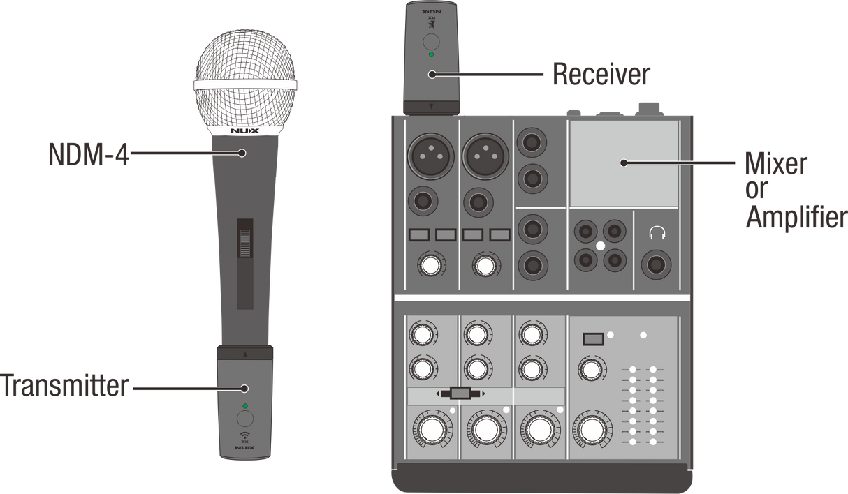 NUX B-3RC 2.4GHz Wireless Microphone System