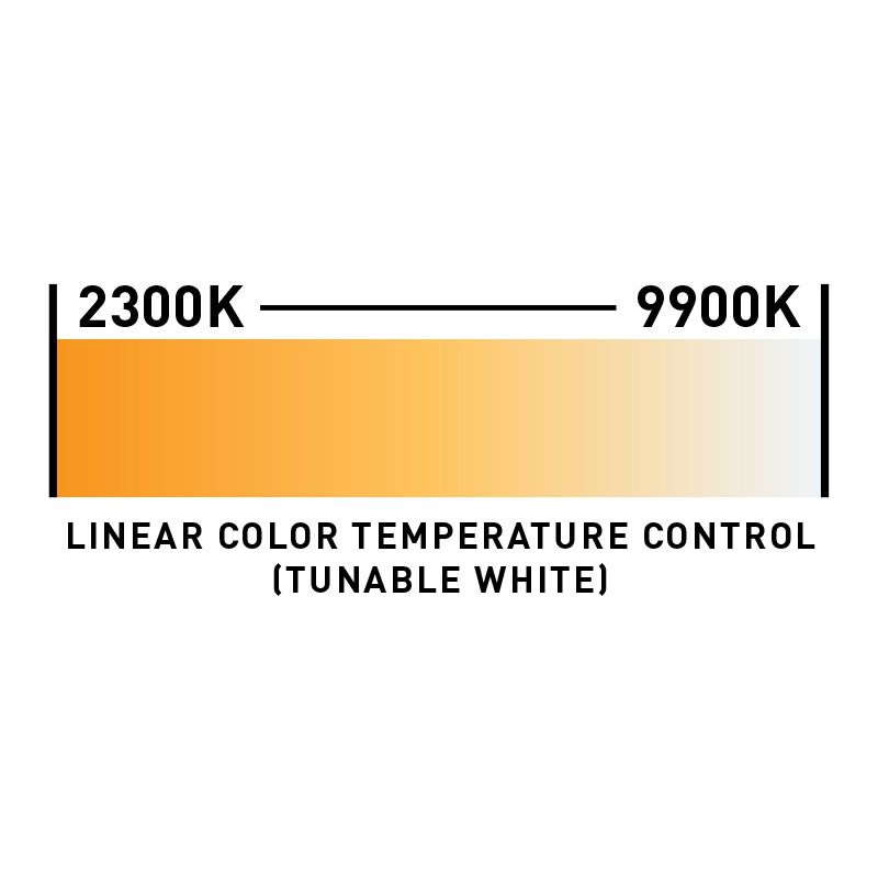 ADJ UBL9H 180-Watt RGBAL+UV HEX LED Light Bar Wash