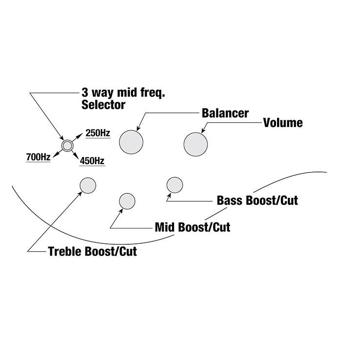 Ibanez BTB Series BTB747 7-String Bass Guitar - Natural Low Gloss