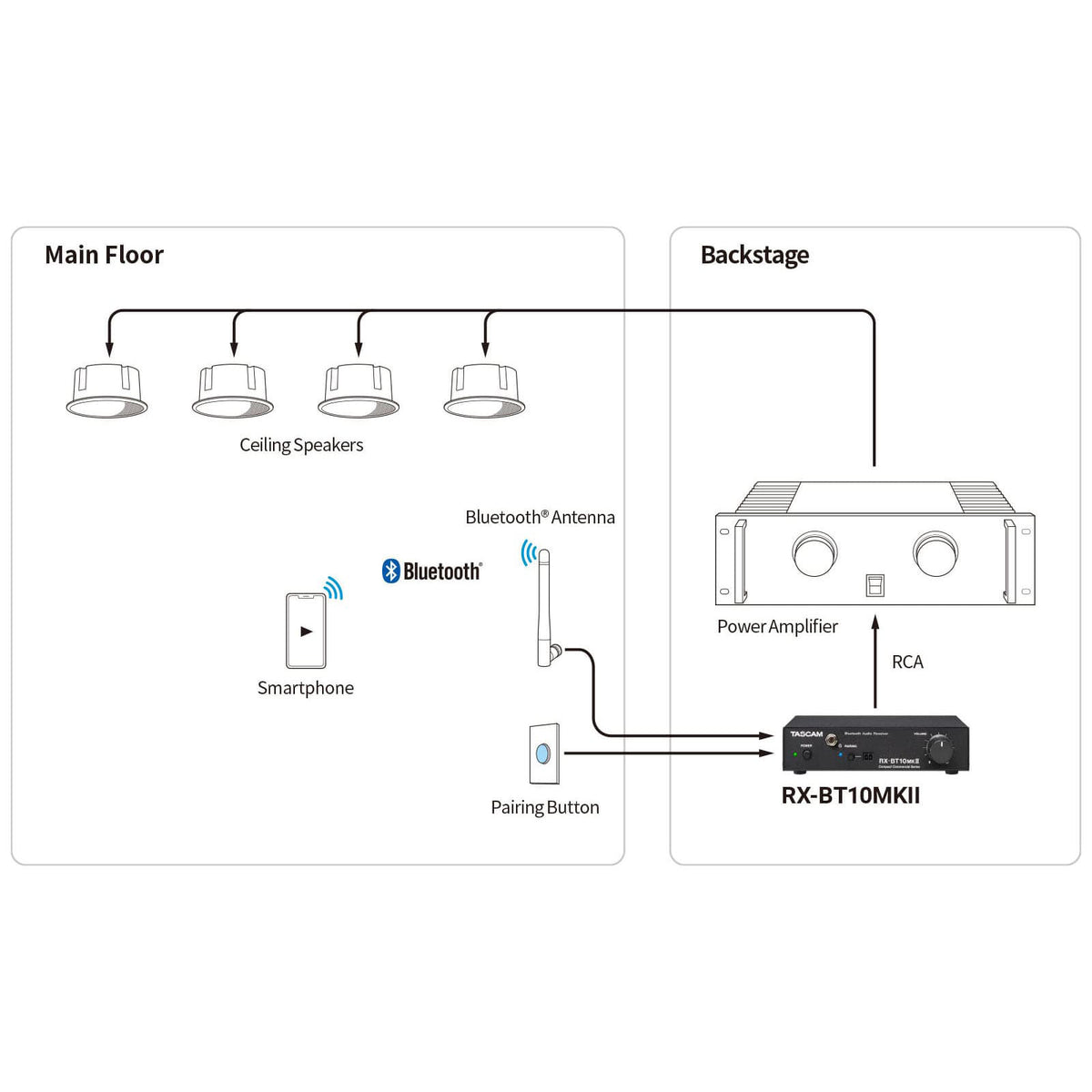 TASCAM RX-BT10MKII Bluetooth Audio Receiver