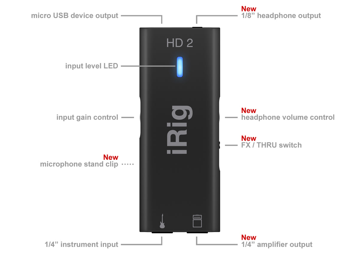 IK Multimedia iRig HD 2 Mobile Guitar Interface