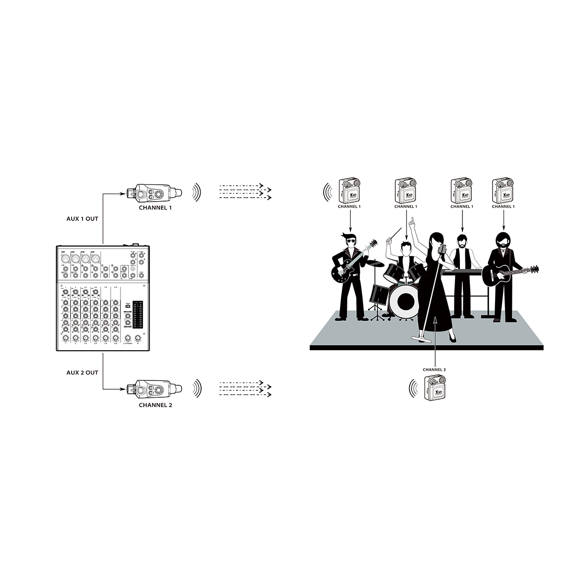 Xvive U4R2 Wireless In-Ear Monitoring System with 2 Receivers