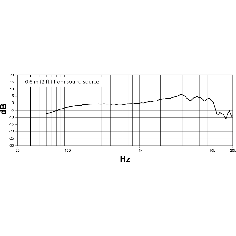 Shure NXN8/C Nexadyne 8/C Cardioid Handheld Vocal Microphone - Black