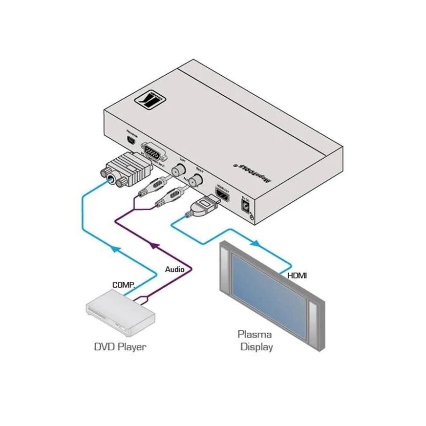 Kramer Computer Graphics Video and HDTV to HDMI ProScale Digital Scaler
