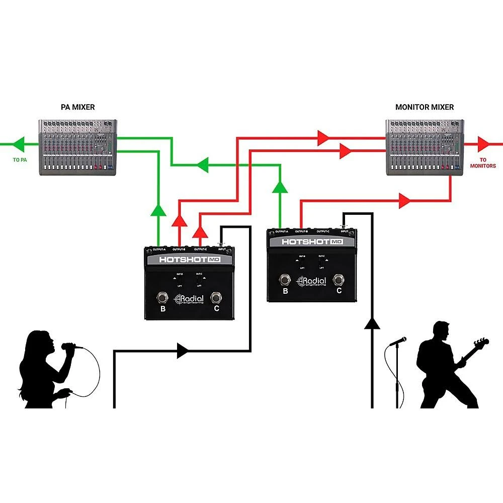 Radial Engineering HotShot MD Dynamic Mic Switcher