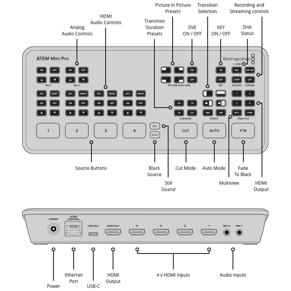 Blackmagic Design ATEM Mini Pro Live Stream Switcher - New