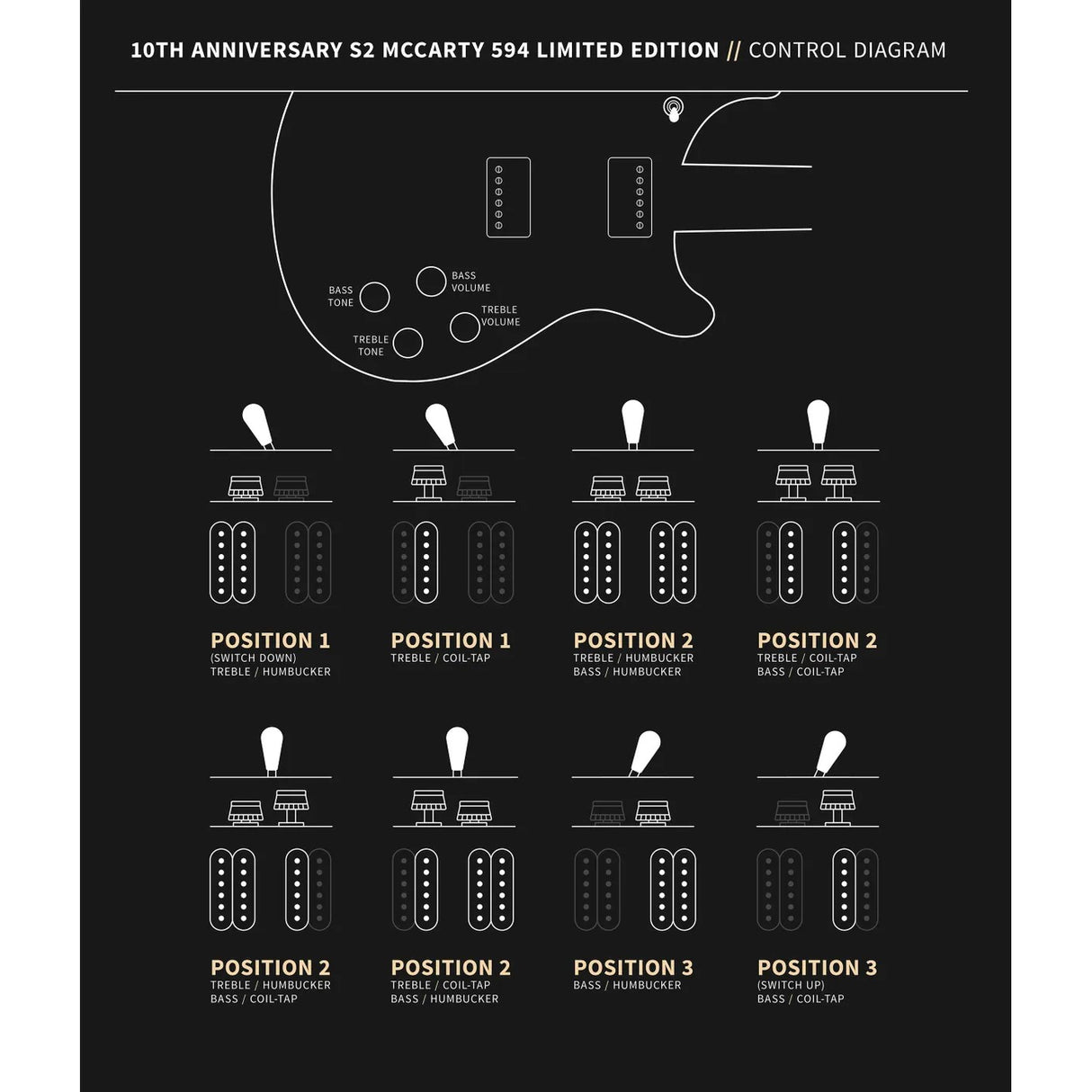 PRS S2 10th Anniversary McCarty 594 Electric Guitar - Fire Red Burst - #23S2071694