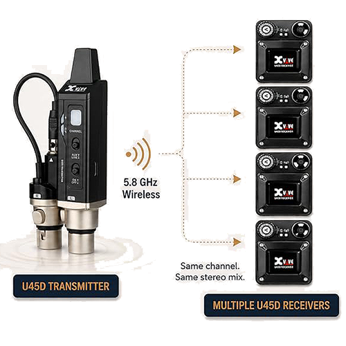 Xvive U45D Wireless Stereo In-Ear Monitor System
