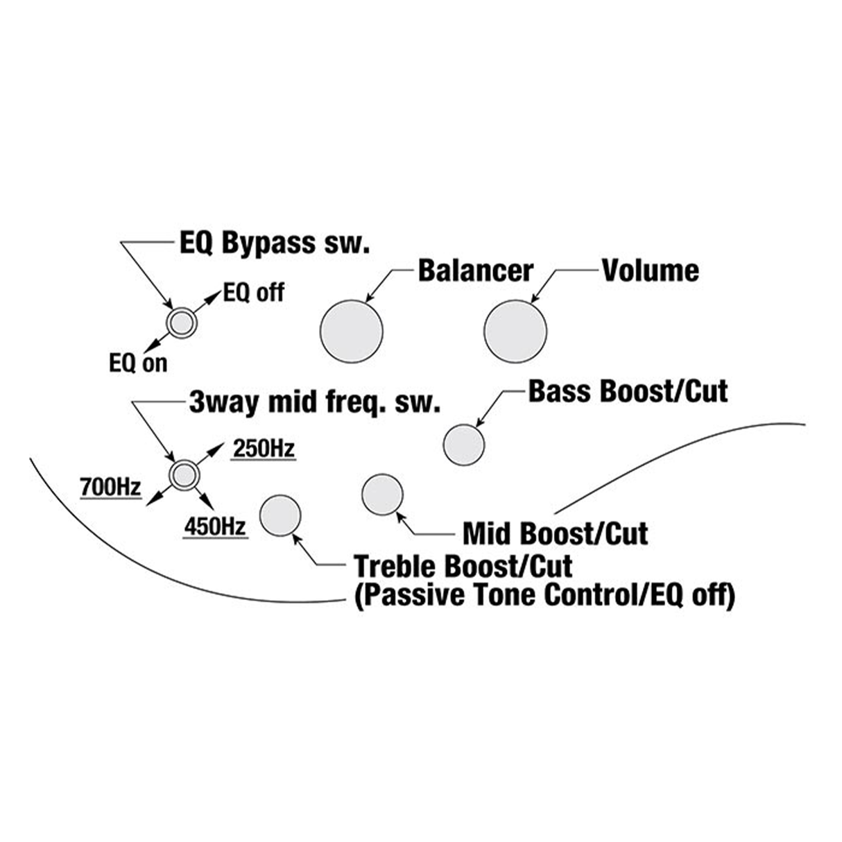 Ibanez SR305EDXBZM 5-String Bass Guitar - Black Ice Frozen Matte