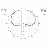 Earthworks SR117 Supercardioid Condenser Microphone Capule