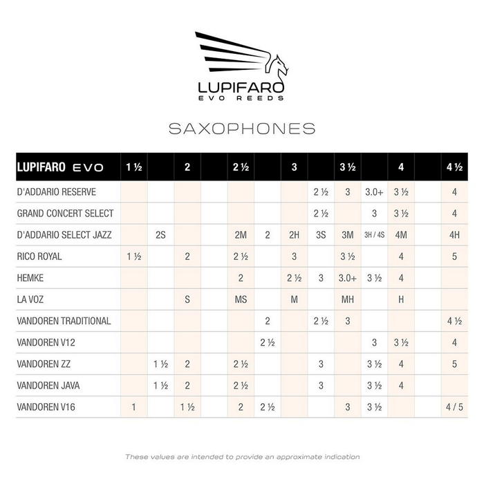 Lupifaro EVO Unfiled Alto Sax Reed 5-Pack - New,2.5