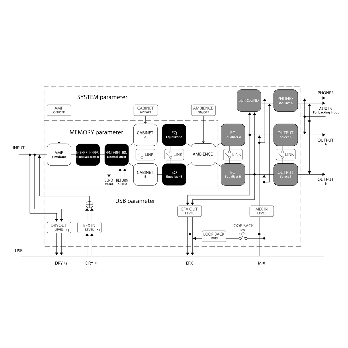 Boss IR-200 Amp & IR Cabinet Pedal