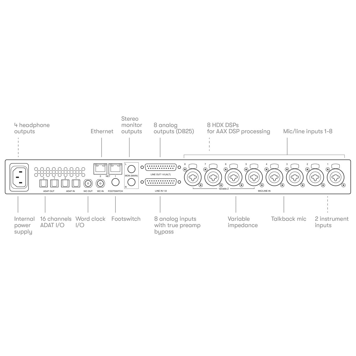 Avid Pro Tools Carbon Hybrid Audio Production System - New