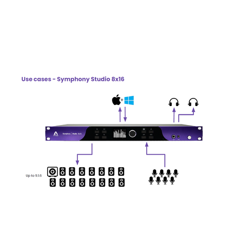 Apogee Symphony Studio 8x16 8 Mic/Line IN x 16 OUT USB-C Audio Interface with Input and Output DSP Monitor Calibration and Control