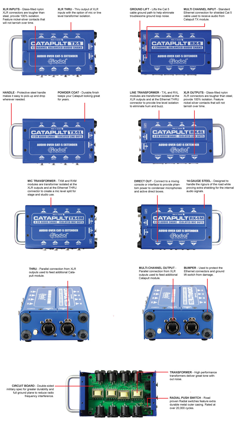 Radial Catapult RX4 4-Channel Cat 5 Audio Snake - Receiver - Mint, Open Box