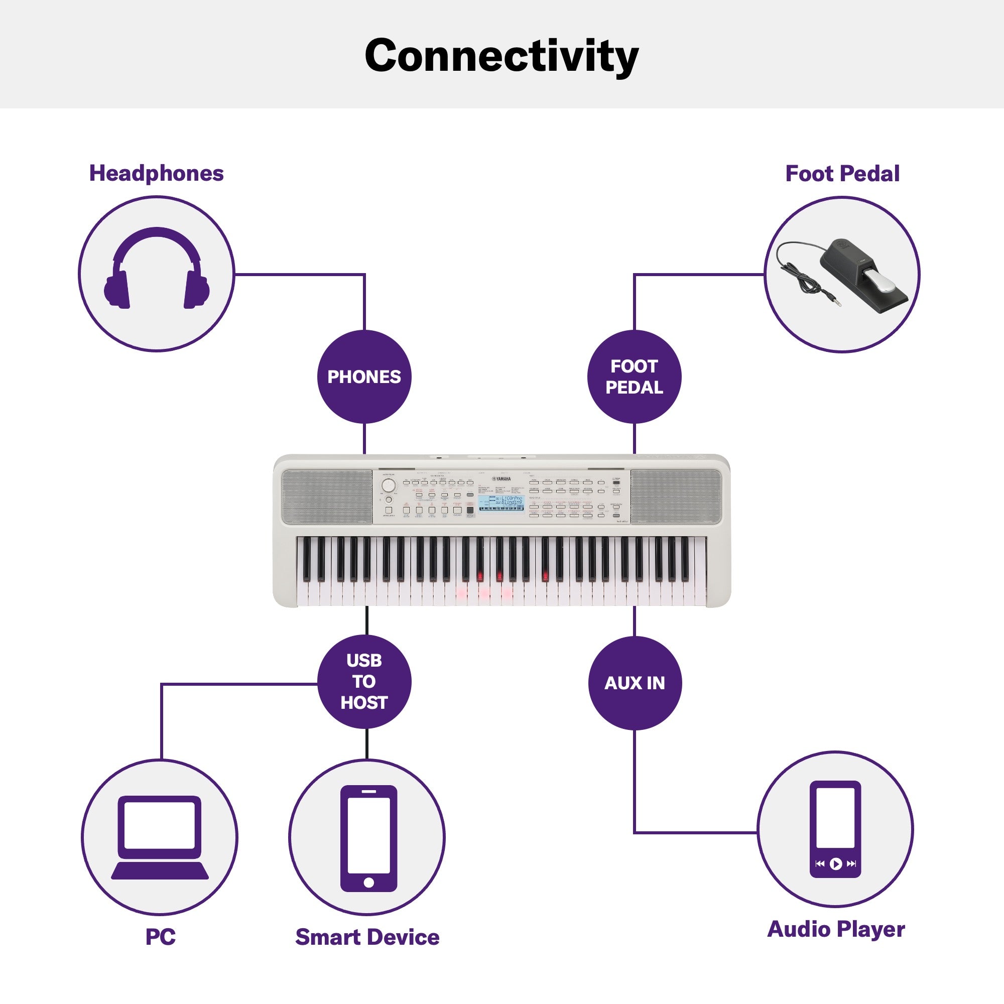 Yamaha EZ-310 61-Key Portable Keyboard with Lighted Keys – Chuck