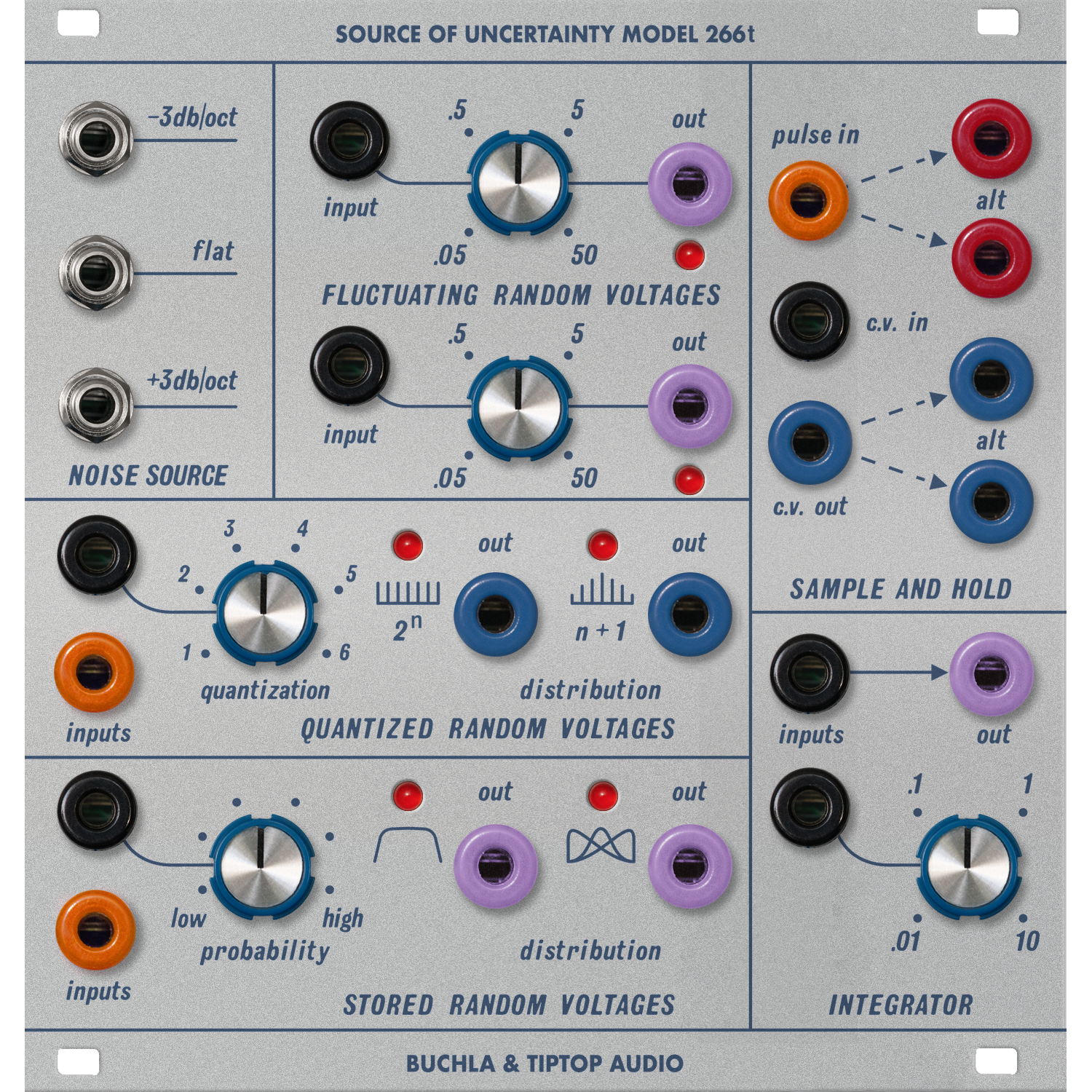 Buchla Tiptop Audio Model 266T Source of Uncertainty Eurorack