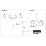 TASCAM RX-BT10MKII Bluetooth Audio Receiver