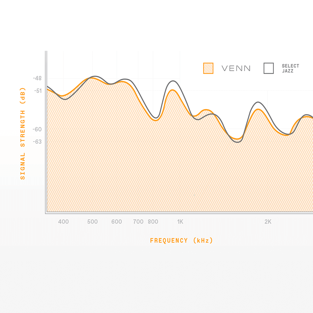 D'Addario Venn VTS0130 Synthetic Saxophone Reeds, Strength 3.0 - 1 Pack