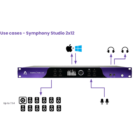 Apogee Symphony Studio 2x12 2 Mic/Line IN x 12 OUT USB-C Audio Interface with Input and Output DSP Monitor Calibration and Control - Preorder