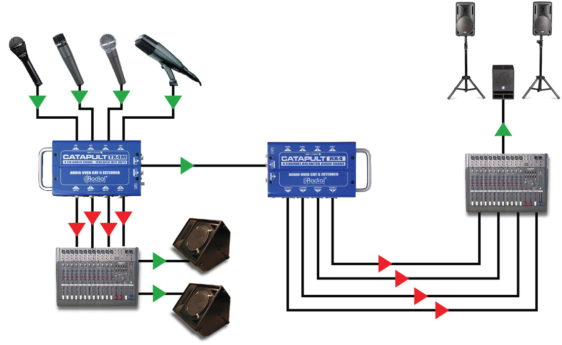 Radial Catapult TX4 4 Channel Cat 5 Audio Snake - Transmitter