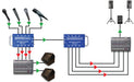 Radial Catapult TX4 4 Channel Cat 5 Audio Snake - Transmitter