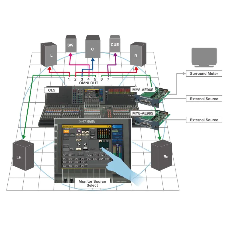 Yamaha QL1 32-channel Digital Mixing Console – Chuck Levin's
