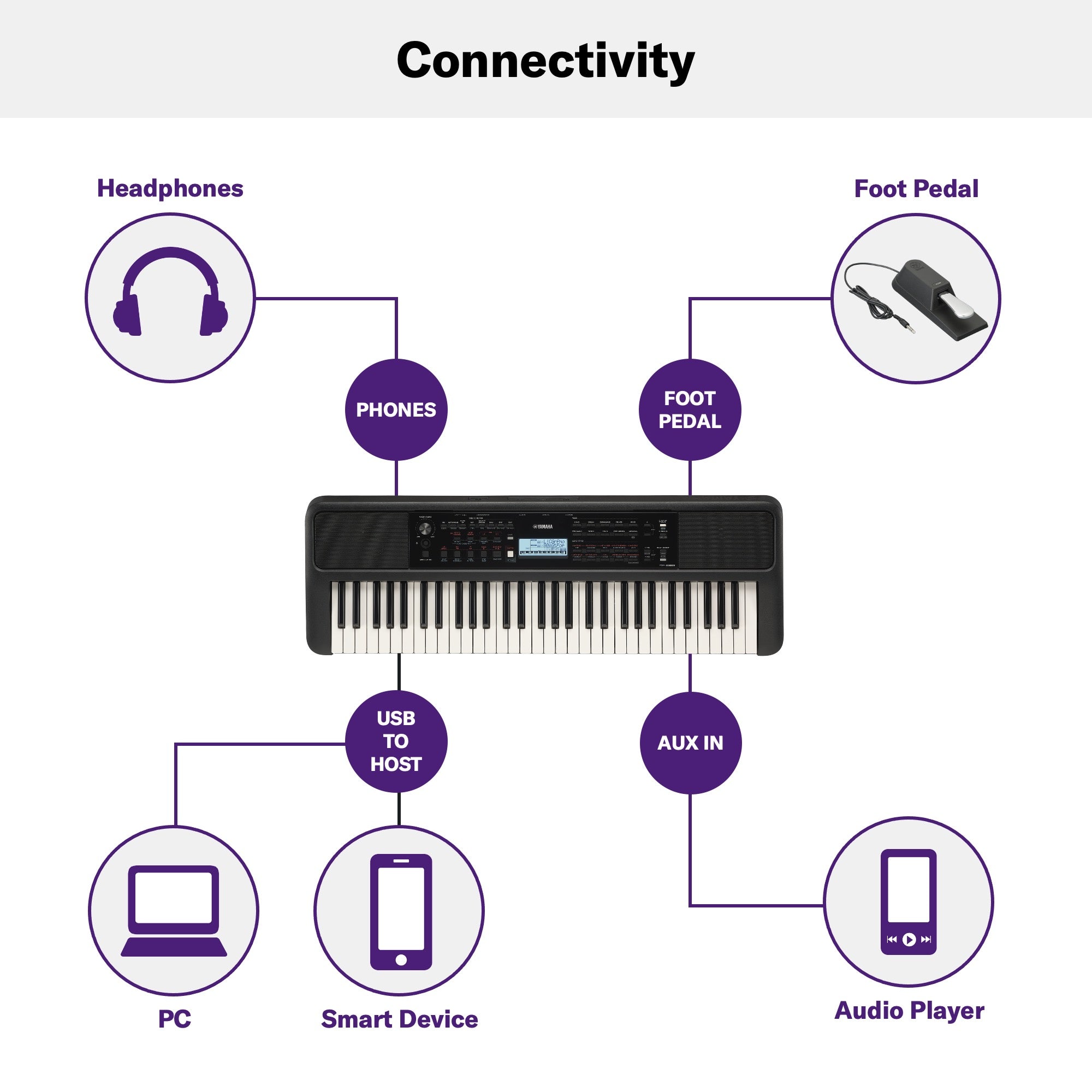 Yamaha PSR-E383 Portable Digital Piano – Chuck Levin's Washington