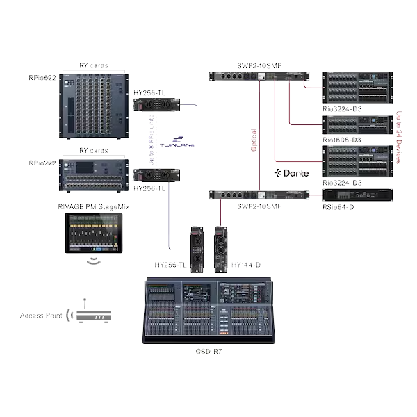 Dante Rack Utility Yamaha Rio1608-D3 Dante I/O Rack – Chuck Levin's Washington Music Center