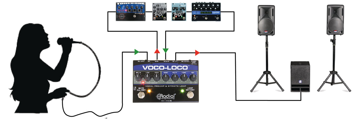 Radial Engineering Voco-Loco Effects Switcher Pedal For Voice Or Instrument